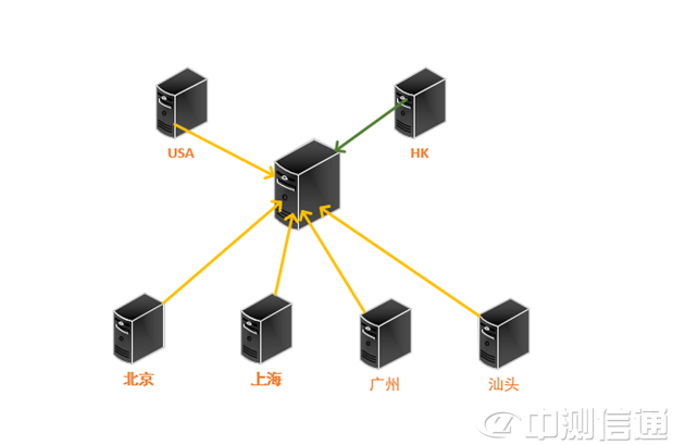 IDC�C(j��)����·�|(zh��)���y(c��)ԇ����