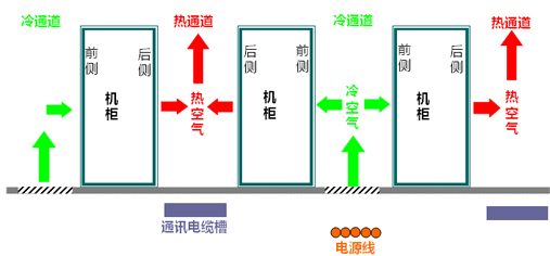 �C������ϵ�y(t��ng)�Y��ʾ��D