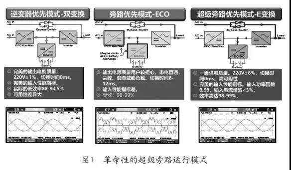 ����UPS�Դ���g(sh��)څ��-1