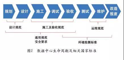 ��(sh��)��(j��)�����������ڼ����P(gu��n)��(gu��)�Ҙ�(bi��o)��(zh��n)